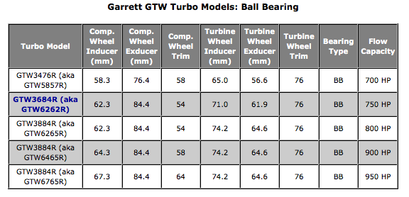 Garrett GTW ball bearing Turbochargers Turbo Billet Compressor Wheels Precision